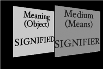 Meaning Signifier