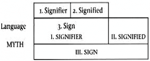 Semantics Diagram