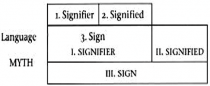 Semantics Diagram